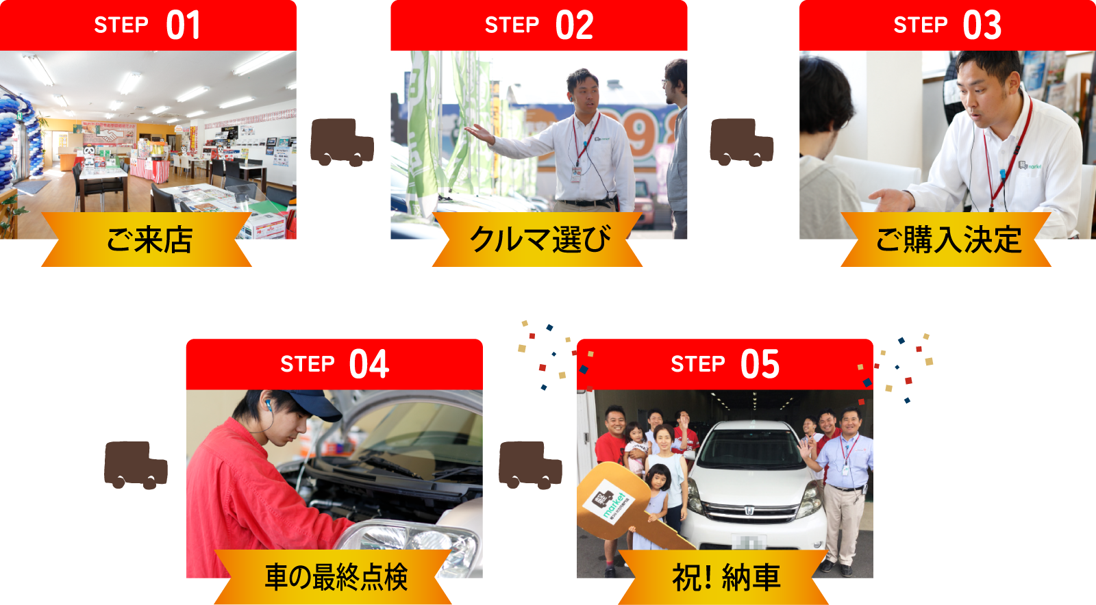 STEP01-ご来店→STEP02-クルマ選び→STEP03-ご購入決定→STEP04-車の最終点検→STEP05-祝!納車